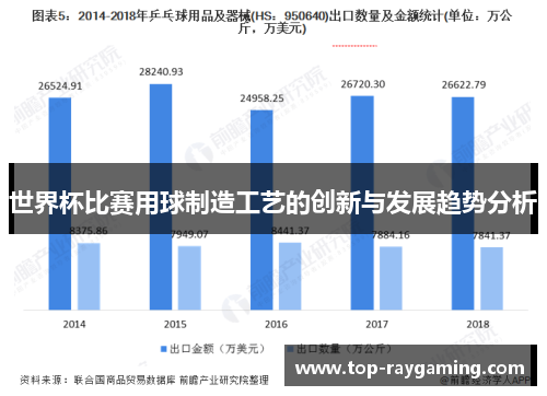 世界杯比赛用球制造工艺的创新与发展趋势分析