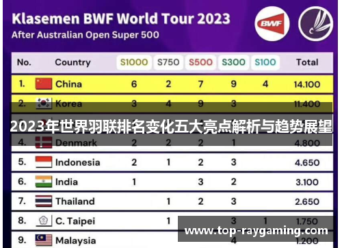 2023年世界羽联排名变化五大亮点解析与趋势展望