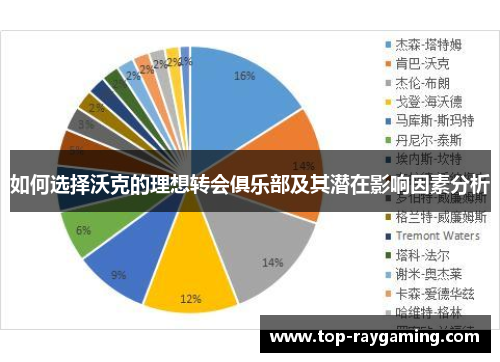 如何选择沃克的理想转会俱乐部及其潜在影响因素分析