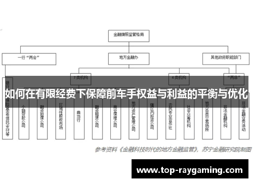 如何在有限经费下保障前车手权益与利益的平衡与优化