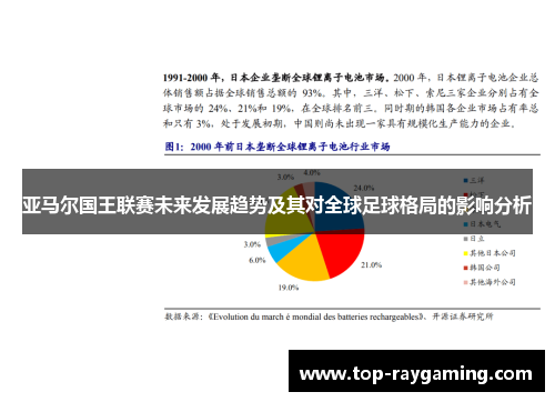 亚马尔国王联赛未来发展趋势及其对全球足球格局的影响分析