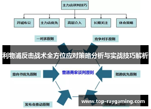 利物浦反击战术全方位应对策略分析与实战技巧解析