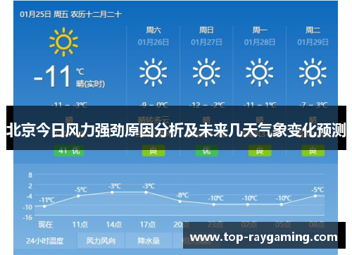 北京今日风力强劲原因分析及未来几天气象变化预测