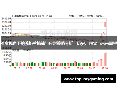 雅金视角下的苏格兰挑战与应对策略分析：历史、现实与未来展望